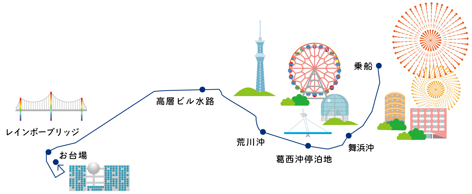 周辺MAP